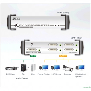 VS-164  4-Port DVI Splitter - Anwendungsbeispiel