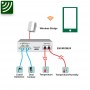 rackmonitoring_ip-thermometer_nti_enviromux-micro-trh_standalone-wlan-bundle_dia01