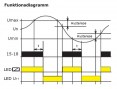 SUW14 - Spannungsüberwachung