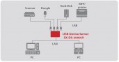 SX-DS-3000U1 USB Device Server