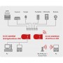 SX-DS-3000WAN Device Server mit WLAN Unterstützung