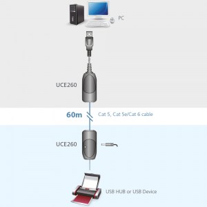 Anwendungs- und Anschlussbeispiel der Plug-and-Play USB 2.0 über CAT Verlängerung ATEN UCE260:  Ohne Konfiguration oder Software-Treiber ermöglicht Ihnen dieser USB-Extender die Verlängerung Ihres USB-Gerätes oder Hub um bis zu 60m von Ihrem Computer.