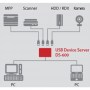 usb-device-server_silex_ds-600_dia