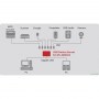 usb-device-server_silex_sx-4000u2_diagramm