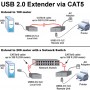 usb-extender_nti_usb2-c5-1lc_dia00