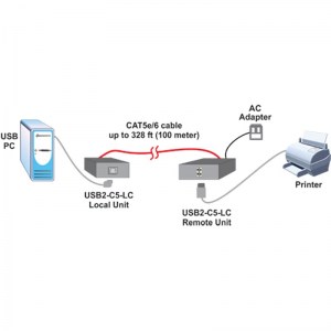 USB 2.0 Extender für bis zu 100 Meter bei einer Point-to-Point-Verbindung über eine CAT5e/6 UTP-Kabels