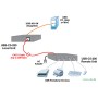 usb_extender_nti_usb-c5-200_diagramm