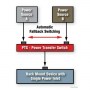 usv_automatische-transferschalter_pts_diagramm1