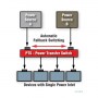 usv_automatische-transferschalter_pts_diagramm2