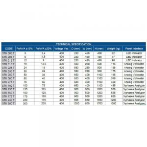 Technische Daten der dreiphasigen Stabilisatoren
