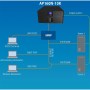 Mit der 10kVA USV-Anlage G-TEC AP160N-10K können Sie via SNMP eine direkte Verbindung zu Ihrem Netzwerk aufbauen.