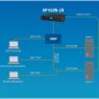 Mit der AP160N von G-TEC können Sie via SNMP eine direkte Verbindung zu Ihrem Netzwerk aufbauen.
