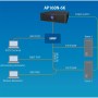 Mit der G-TEC AP160N-6K können Sie via SNMP eine direkte Verbindung zu Ihrem Netzwerk aufbauen.