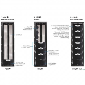 Eaton BladeUPS: Das System lässt sich leicht modular erweitern. Wenn Ihr Rechenzentrum wächst, spielt die Modularität des Systems eine Schlüsselrolle bei der Optimierung Ihrer Kapitalplanung und -nutzung.