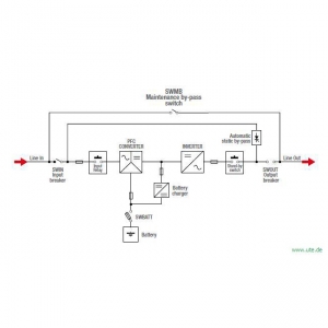 Sirius USV: Systemschaltbild