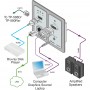 videotechnik-av-extender_kramer_wp-20_dia