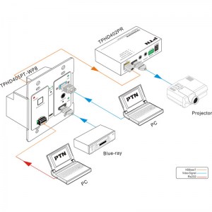 Anwendungs- und Anschlussbeispiel des TPHD405PT-WPB in Verbindung mit dem Receiver TPHD402PR