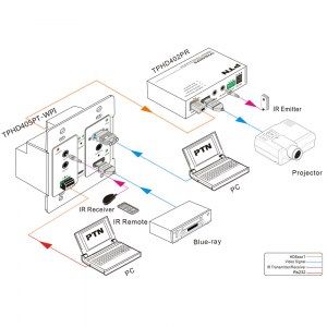 Anwendungs- und Anschlussbeispiel des TPHD405PT-WPI in Verbindung mit dem Receiver TPHD402PR