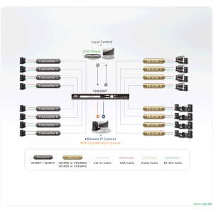 ATEN VM-0808T:  Anwendungsbeispiel