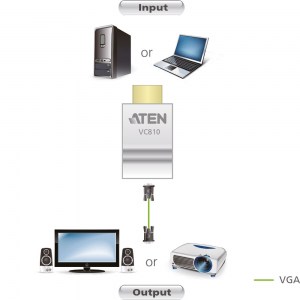 Anwendungs- und Anschlussbeispiel des HDMI zu VGA Adapters ATEN VC810