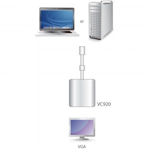 Anwendungsbeispiel des Mini-DisplayPort auf VGA Konverters. Schließen Sie Ihr MacBook Air oder MacBook Pro einfach an einen VGA Display oder Beamer an.