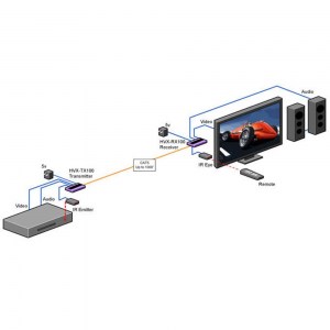 Anwendungsbeispiel der Composite Video-Verlängerung aus der HD Control Serie: HDC-VX von Smart-AVI