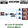 videotechnik_av-over-ip_ute_uh-483m-poe-ip_dia02