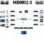 videotechnik_av-over-ip_ute_uh-avoip-500t_dia01