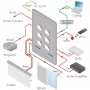 videotechnik_av-steuerung_kramer_rc-43sl_dia