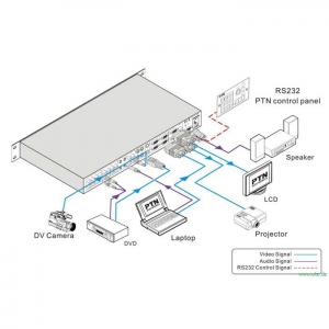 PTN WP-18R: Anwendungsbeispiel