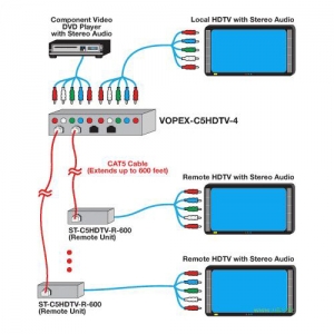 NTI VOPEX® HDTV Video Splitter:  Anschluß mehrerer Bildschirme an einer Videoquelle