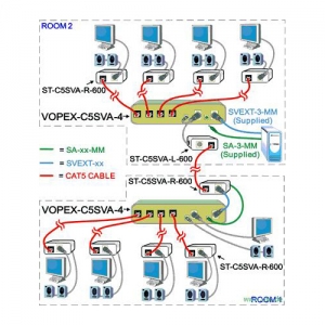 NTI VOPEX® HDTV Video Splitter:  Einheiten können kaskadiert werden  Anwendungsbeispiel: Einsatz von jeweils 4 Monitoren in 2 getrennten Räumen/Gebäuden. Die Räume können eine Distanz bis zu 180 Meter voneinander haben.