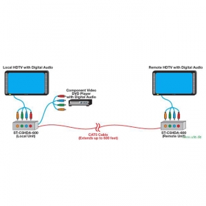 NTI XTENDEX ST-C5HDA-600:  HDTV Extender zum Absetzen von Display´s über längere Distanzen