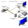 videotechnik_composite-video-s-video_abtus_cat-cv14t-a_diagram