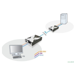 Adderlink DVI-X  Anwendungsbeispiel