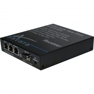 Das HD Video Verteiler System PD3000 besteht aus mindestens einen Sender und mehreren Empfängern. Hier abgebildet ist ein Empfänger / Receiver des PD3000 Systems.