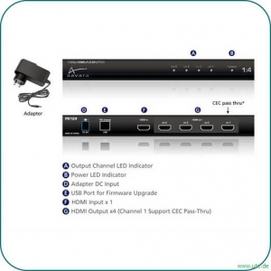 3-D HDMI Verteiler: aavara PS124 -  4x HDMI v1.4 - Anschlüsse