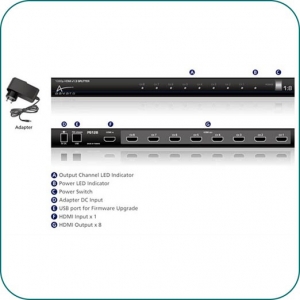 3-D HDMI Verteiler: aavara PS128 -  8x HDMI v1.4 - Anschlüsse