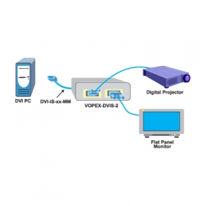 NTI VOPEX-DVIS-2:  Anwendungsbeispiel des DVI Videosplitters in der 2-Port Ausführung