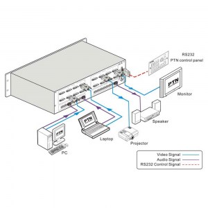 videotechnik_dvi-matrix_ptn_mdv88pro_dia