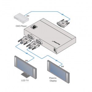 Anwendungsdiagram des Kramer DVI Splitter und DVI Vertärker VM-300HDCP