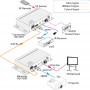 Anwendungs- und Anschlussbeispiel des HDBaseT-Transmitters HD-70XT in Verbindung mit dem HDBaseT-Receivers HD-70XR