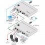 Anwendungs- und Anschlussbeispiel des HDBaseT 2.0 Receivers TP-590RXR in Verbindung mit dem Übertrager TP-590TXR von Kramer.