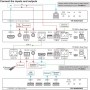 Darstellung der Anschluss- und Verbindungsmöglichkeiten des HDBaseT V.2 Extender-Sets TP-590xXR von Kramer.