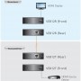 videotechnik_hdmi-extender_aten_ve812_dia