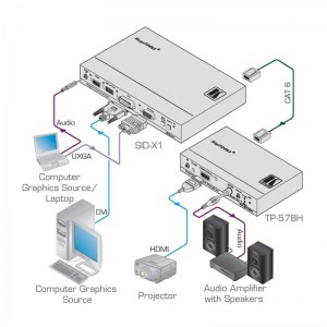 Installationsbeispiel des Kramer TP-578H. Hier in Verbindung mit dem Kramer SID−X1