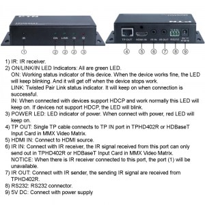 Anschlussübersicht des HDBaseT / HDMI Transmitters TPHD402T