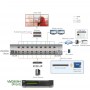 ATEN VM3909H: 9x9 Ultra HD HDMI-HDBaseT Matrix mit Videowall- & Skalierfunktion