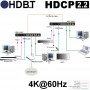 Diese Abbildung zeigt eine typische Anwendung, die mit dem  4K HDBaseT Verlängerung Set HD22-100X realisiert werden kann.
