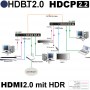 videotechnik_hdmi-hdbaset-extender_uh-100x_dia